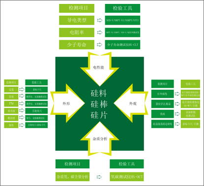 硅料、硅棒、硅片檢驗實驗室光伏解決方案